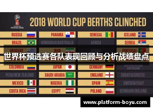 世界杯预选赛各队表现回顾与分析战绩盘点