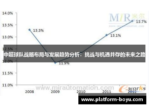 中超球队战略布局与发展趋势分析：挑战与机遇并存的未来之路