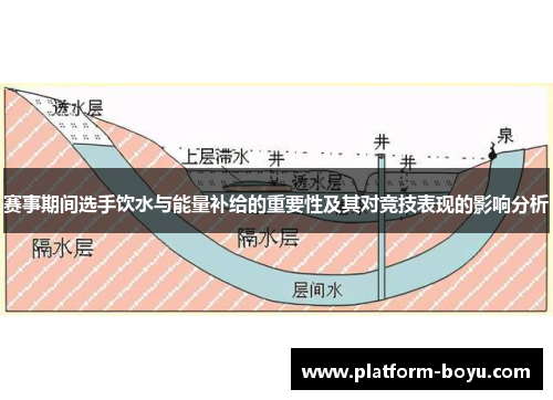 赛事期间选手饮水与能量补给的重要性及其对竞技表现的影响分析