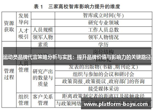 运动员品牌代言策略分析与实践：提升品牌价值与影响力的关键路径