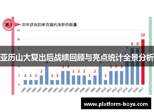 亚历山大复出后战绩回顾与亮点统计全景分析