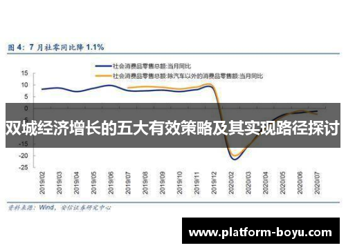 双城经济增长的五大有效策略及其实现路径探讨