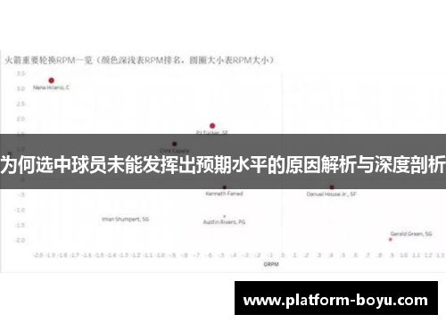 为何选中球员未能发挥出预期水平的原因解析与深度剖析