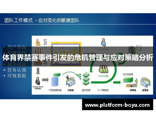 体育界禁赛事件引发的危机管理与应对策略分析