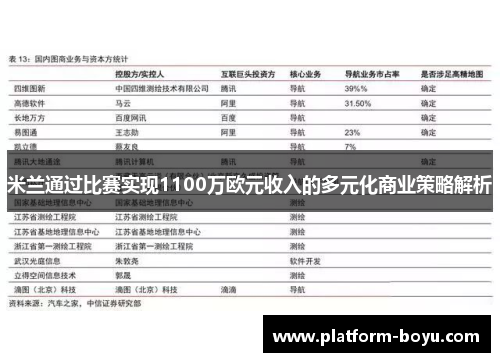 米兰通过比赛实现1100万欧元收入的多元化商业策略解析