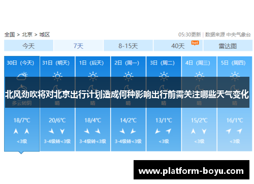 北风劲吹将对北京出行计划造成何种影响出行前需关注哪些天气变化