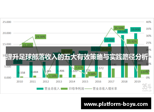 提升足球部落收入的五大有效策略与实践路径分析